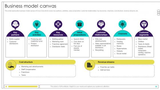 Business Model Canvas Beverage Manufacturer Company Profile Ppt Powerpoint CP SS V Business Model Canvas Beverage Manufacturer Company Profile Ppt Powerpoint CP SS V