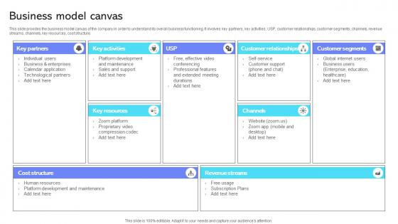 Business Model Canvas Cloud Communication Company Business Model BMC SS V