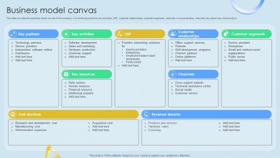 Business Model Canvas Cloud Networking Service Provider Business Model BMC SS V