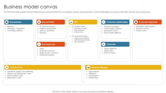 Business Model Canvas Cloud Storage And Collaboration Service Business Model BMC SS V