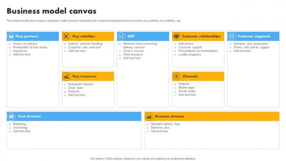 Business Model Canvas Cost Optimization And Revenue Innovation With Deliveroo Business Model BMC SS V