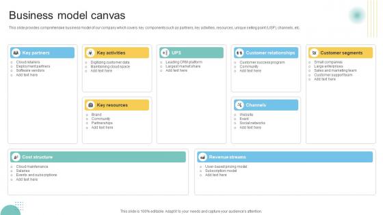Business Model Canvas Customer Engagement Platform Business Model BMC SS V