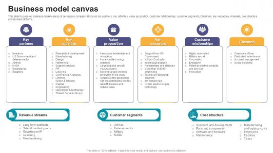 Business Model Canvas Digital Marketings Strategies PPT PowerPoint CP SS V