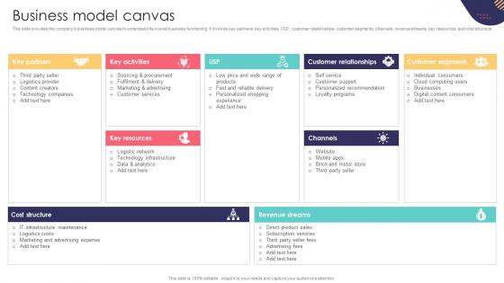 Business Model Canvas E Commerce Company Business Model BMC SS V