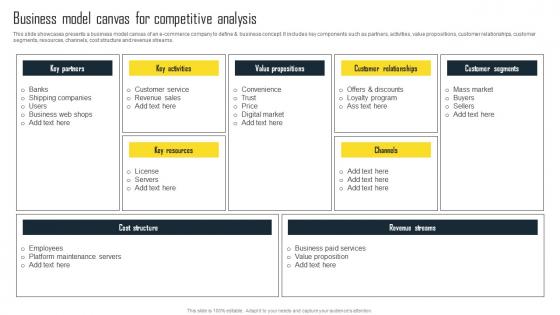 Business Model Canvas For Competitive Analysis Efficient Plan For Conducting Competitor Designs Pdf Business Model Canvas For Competitive Analysis Efficient Plan For Conducting Competitor Designs Pdf