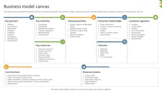 Business Model Canvas General Merchandising Store Business Model BMC SS V