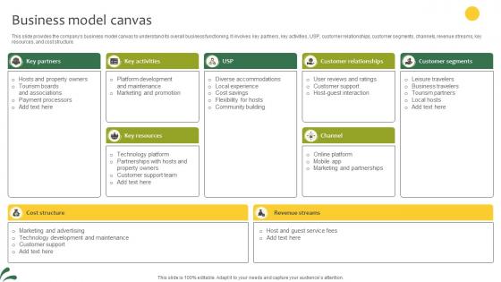 Business Model Canvas Lodging And Breakfast Business Model BMC SS V