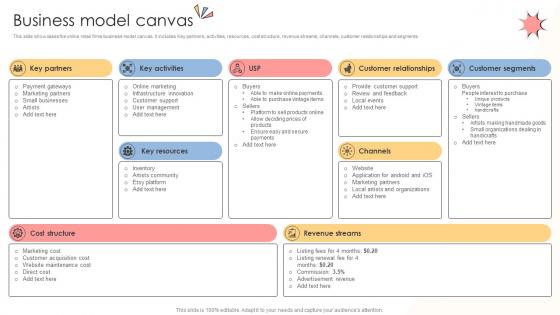 Business Model Canvas Online Shopping Business Model BMC SS V