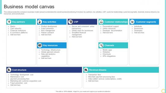 Business Model Canvas Online Transaction Facilitator Business Model BMC SS V