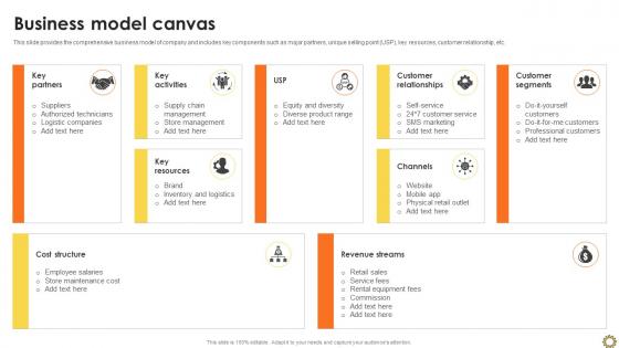 Business Model Canvas Renovation Supplies Business Model BMC SS V