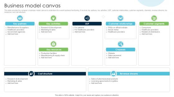 Business Model Canvas Strategies Driving Business Triumph Through Pfizer PPT Example BMC SS V