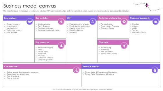 Business Model Canvas Theme Park And Attractions Providing Company Business Model BMC SS V