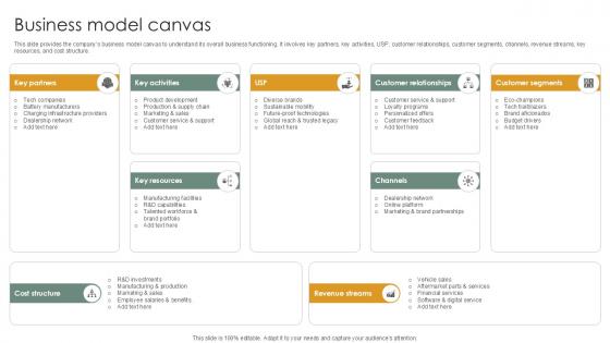 Business Model Canvas Vehicle Industry Business Model PPT Powerpoint BMC SS V