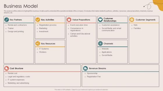 Business Model Children Events Listing Investor Funding Elevator Pitch Deck Business Model Children Events Listing Investor Funding Elevator Pitch Deck