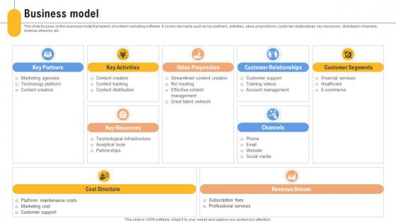 Business Model Content Management Platform Investor Funding Elevator Pitch Deck