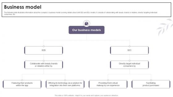 Business Model Cosmetic Products Platform Investor Ppt Sample