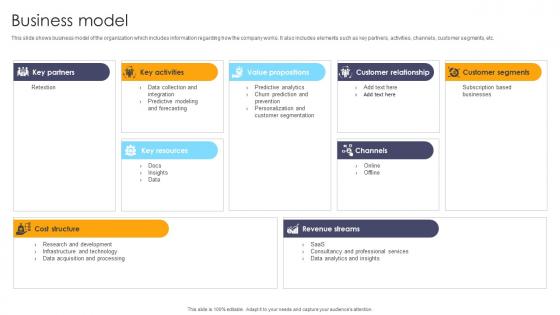 Business Model Customer Experience Management Company Investor Funding Elevator Pitch Deck