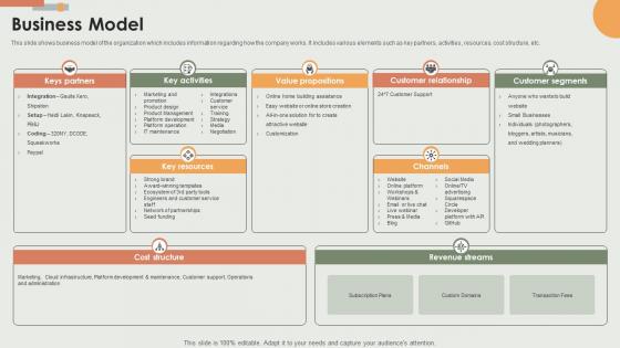 Business Model E Commerce Solutions Offering Company Fundraising Pitch Deck