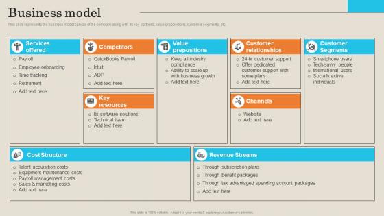 Business Model Employee Management Platform Investor Funding Presentation Introduction Pdf Business Model Employee Management Platform Investor Funding Presentation Introduction Pdf