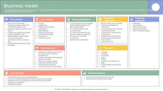 Business Model Enterprise Software Application Investor Funding Elevator Pitch Deck