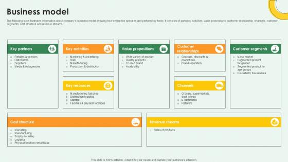 Business Model FMCG Products Investor Funding Ppt Sample Business Model FMCG Products Investor Funding Ppt Sample
