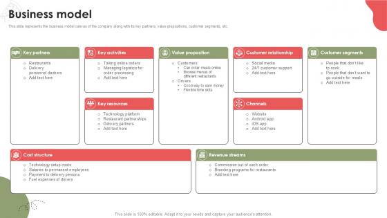 Business Model Food Delivery Platform Investor Funding Elevator Pitch Deck PPT Example