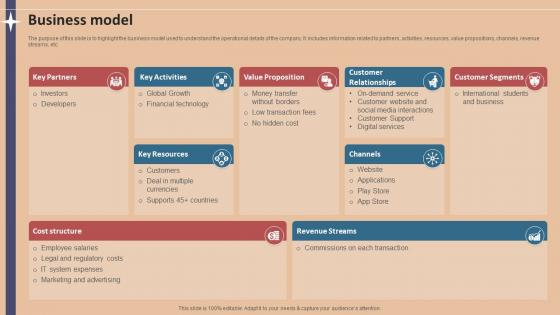 Business Model Foreign Exchange Company Investor Funding Elevator Pitch Deck