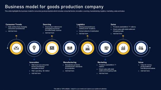 Business Model Goods Production Multinational Organization Customer Goods Template Pdf