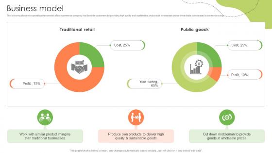 Business Model Healthy And Nutrition Provider Company Investor Funding Elevator Pitch Deck