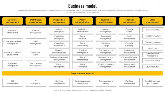 Business Model Insurance Investor Funding Elevator Pitch Deck Information Pdf