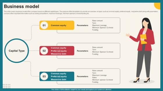 Business Model Investment Opportunities Platform Funding Elevator Pitch Deck