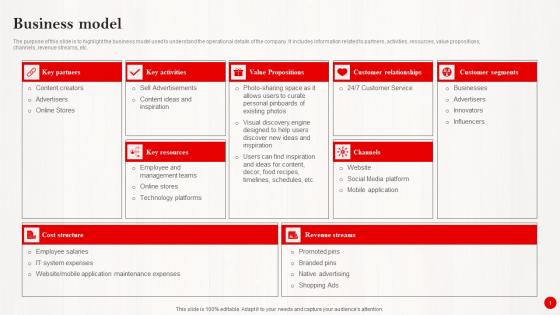 Business Model Investor Funding Pitch Deck For Pinterests Expansion Infographics Pdf Business Model Investor Funding Pitch Deck For Pinterests Expansion Infographics Pdf