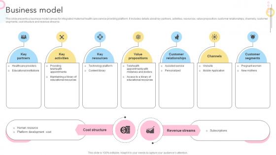 Business Model Maternity Support Platform Pitch Deck