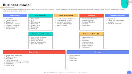 Business Model Medical Devices And Children Care Products Company Investment