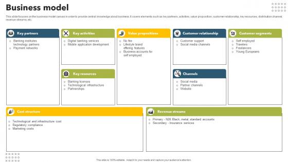 Business Model Mobile Banking App Investor Funding Elevator Pitch Deck