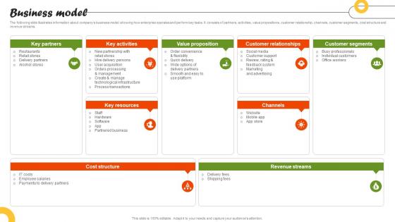 Business Model On Demand Food Delivery Platform Investor Funding Elevator Pitch Deck