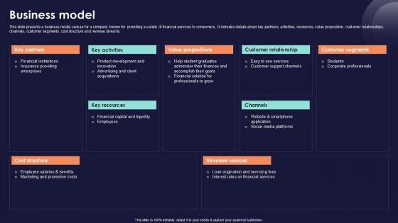 Business Model Online Financial Services Platform Ppt Slides