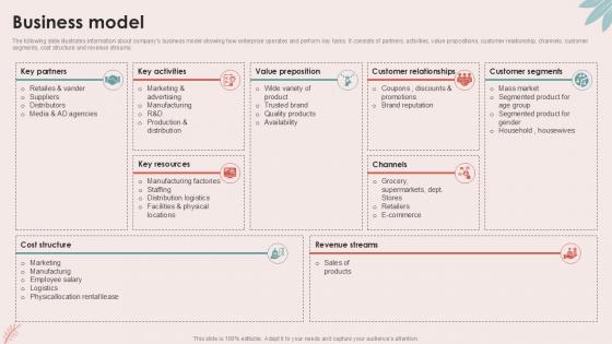Business Model Personal Care Company Investor Ppt Slides Business Model Personal Care Company Investor Ppt Slides