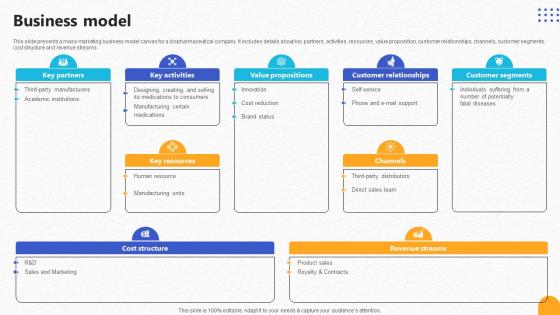 Business Model Pharmaceutical R And D Company Pitch Deck