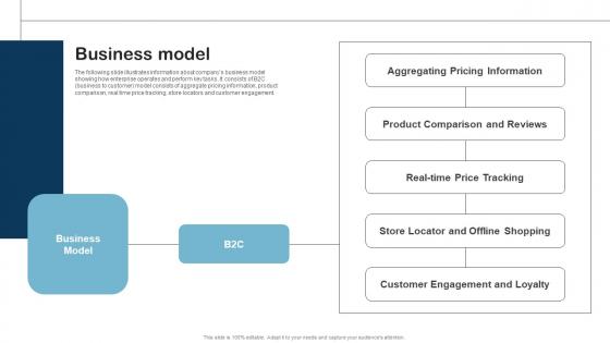 Business Model Product Research Fund Raising Pitch Deck Mockup Pdf Business Model Product Research Fund Raising Pitch Deck Mockup Pdf
