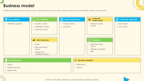 Business Model Sales Pitch Deck For Online Retail Ppt Sample Business Model Sales Pitch Deck For Online Retail Ppt Sample
