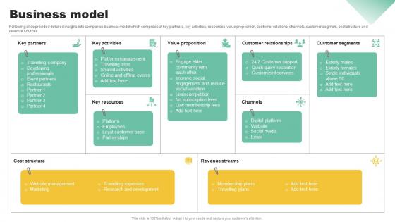 Business Model Social Community Management Solution Funding Pitch Presentation Icons Pdf Business Model Social Community Management Solution Funding Pitch Presentation Icons Pdf