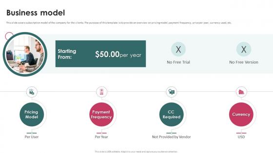 Business Model Task Management System Investor Funding Elevator Pitch Deck