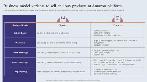 Business Model Variants To Sell And Buy Products At Amazons Journey For Becoming Elements PDF