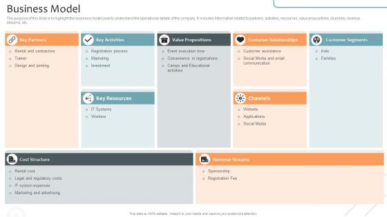 Business Model Virtual Learning Environments VLE Investor Funding Elevator Pitch Deck