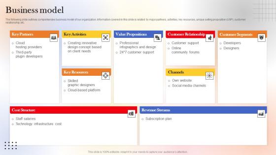 Business Model Web Designing Platform Fundraising Pitch Deck Rules Pdf