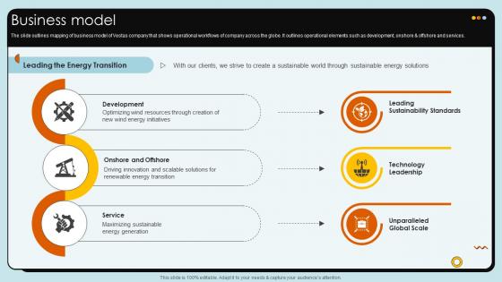 Business Model Wind Turbines Manufacturer Company Profile CP SS V