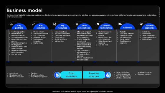 Business Model Wireless Communication Services Provider Company Profile CP SS V
