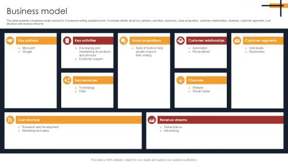 Business Model Writing Enhancement Software Pitch Deck PPT PowerPoint