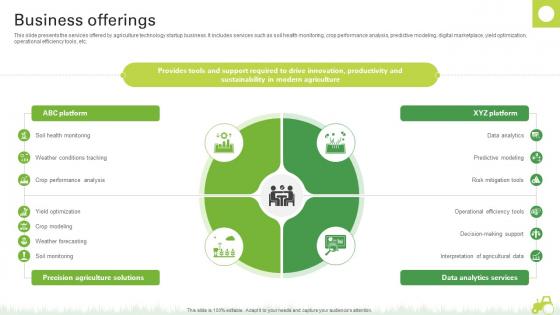 Business Offerings Agro Innovation Startup Go To Market Strategy GTM SS V Business Offerings Agro Innovation Startup Go To Market Strategy GTM SS V